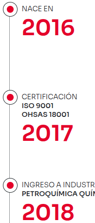 Historia línea de tiempo